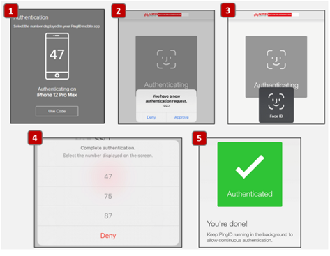 Multifactor authenticaton screenshots