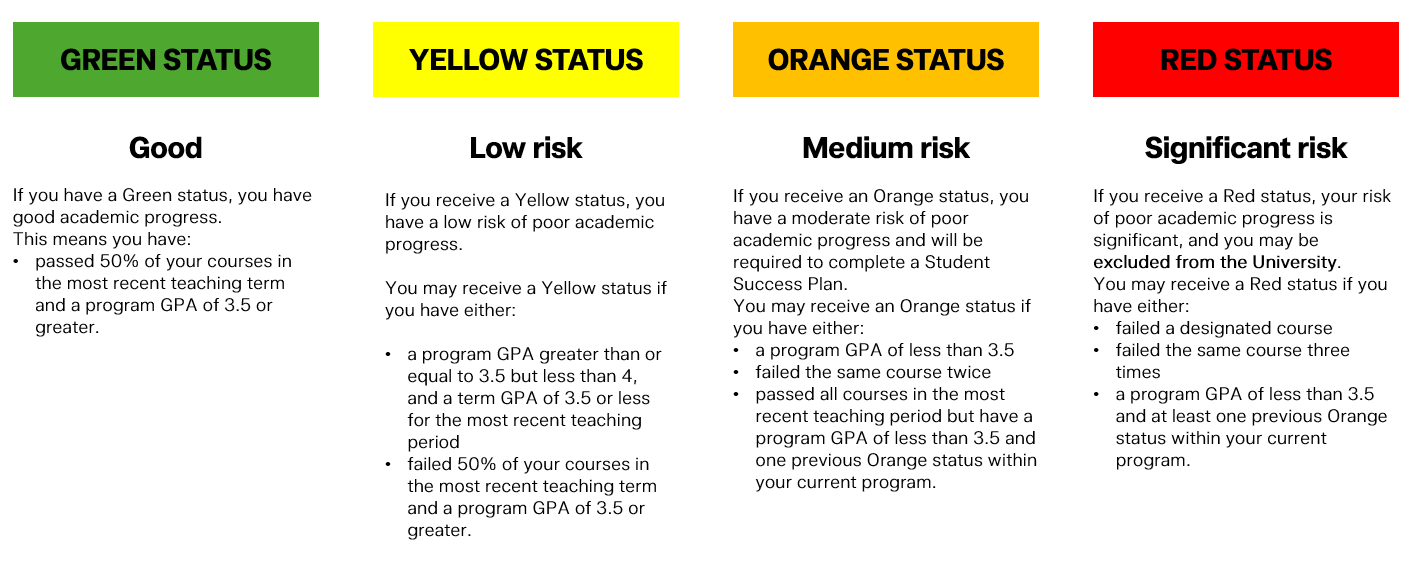 Academic progress status.png